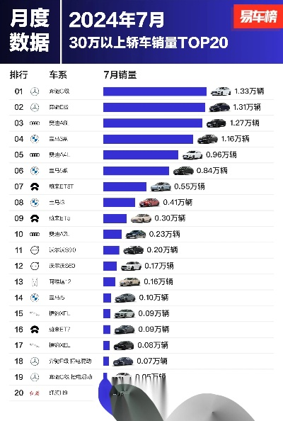 (看座驾就知道)全方位了解汽车行业发展 助你轻松找到心仪座驾的易车网 (看座驾就知道)全方位了解汽车行业发展 助你轻松找到心仪座驾的易车网
