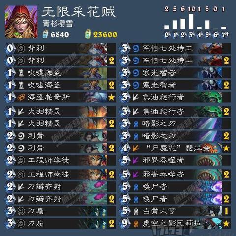 炉石传说巫妖王攻略贼：如何打造有效的盗贼卡组来征服冰封王座？