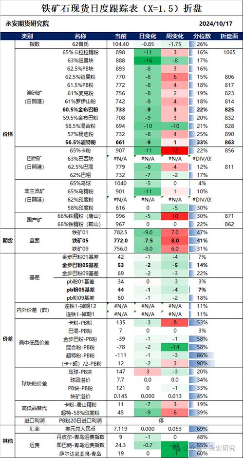 2024年天天彩免费资料一|探讨决策过程中资料的重要性_经典版IP.3.656